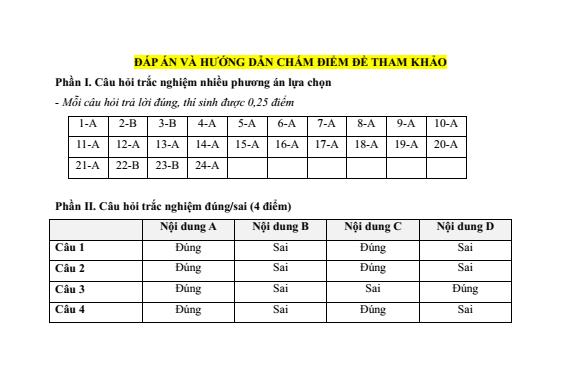 Đề kiểm tra GDCD 9 Bài 5 (có lời giải)