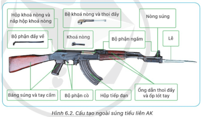Lý thuyết GDQP 11 Cánh diều Bài 6: Giới thiệu một số loại súng bộ binh, thuốc nổ, vật cản và vũ khí tự tạo | Giáo dục quốc phòng 11 (ảnh 2)