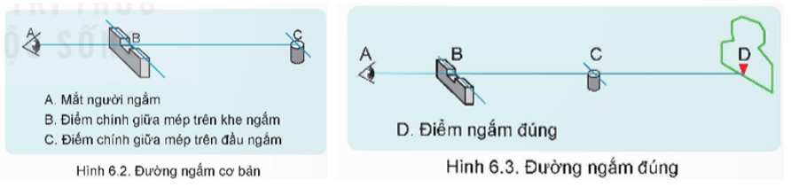 Đường ngắm cơ bản và đường ngắm đúng khác nhau như thế nào?