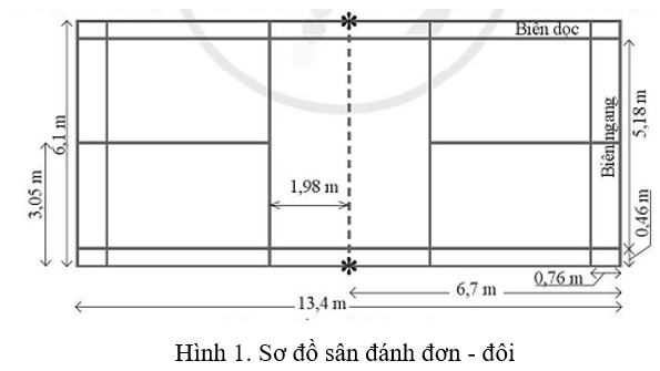 Hãy nêu một số quy định về kích thước chuẩn của sân cầu lông