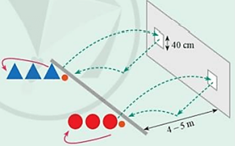Vận dụng kĩ thuật chuyền bóng một tay trên vai vào các trò chơi chuyền bóng ở cự li xa