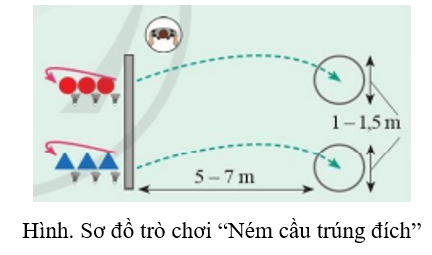 Vận dụng kĩ thuật đánh cầu cao thuận tay vào các trò chơi vận động, luyện tập phát triển