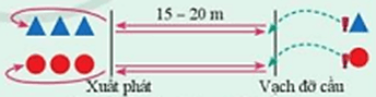 Chia số học sinh trong lớp thành các nhóm đều nhau (8-10 người/nhóm), mỗi nhóm tự điều khiển