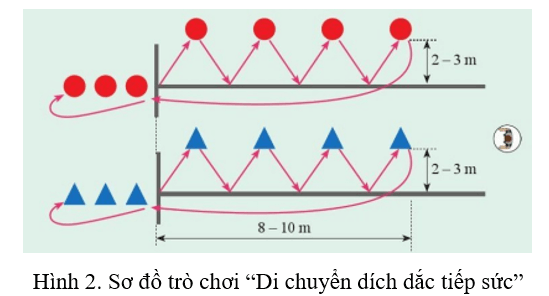 Vận dụng kĩ thuật đánh cầu cao trái tay vào các trò chơi vận động, rèn luyện sức mạnh tay