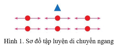 Vận dụng kĩ thuật di chuyển một bước, di chuyển nhiều bước vào các trò chơi