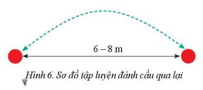 Vận dụng kĩ thuật đánh cầu cao xa vào hoạt động tập luyện hằng ngày để phát triển sức mạnh và khả năng khéo léo.