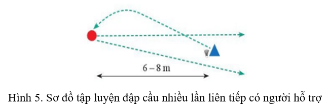 Vận dụng kĩ thuật đập cầu vào hoạt động tập luyện hằng ngày để rèn luyện sức mạnh tay
