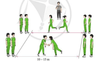 Giáo dục thể chất 7 Bài 3: Phối hợp các giai đoạn trong chạy cự li ngắn (60 m) | Cánh diều
