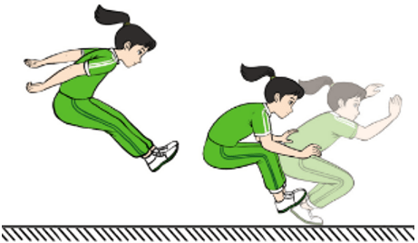 Trắc nghiệm GDTC 7 Cánh diều Bài 3 (có đáp án): Kĩ thuật bay trên không và rơi xuống cát 