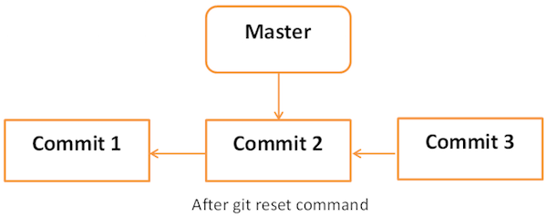 git Tutorial