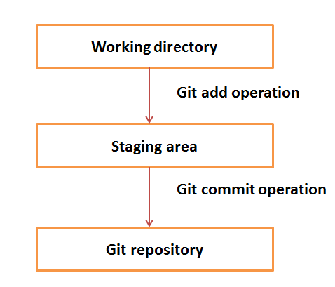 Git Tutorial