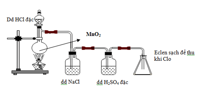 Phản ứng dưới đây có thể được thực hiện để điều chế khí chlorine trong phòng thí nghiệm