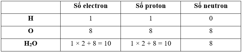 Tính tổng số electron, proton và neutron trong một phân tử nước (H2O)