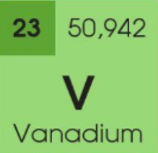 Hãy cho biết những thông tin thu được từ ô nguyên tố vanadium