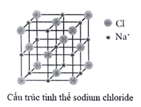 Đề kiểm tra Hóa học 10 Cánh diều Chủ đề 3 (có lời giải)