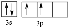 Biểu diễn cấu hình theo orbital (chỉ với lớp ngoài cùng) (ảnh 1)