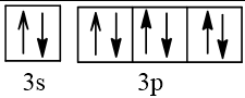 Biểu diễn cấu hình theo orbital (chỉ với lớp ngoài cùng) (ảnh 1)