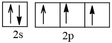 Biểu diễn cấu hình theo orbital (chỉ với lớp ngoài cùng)