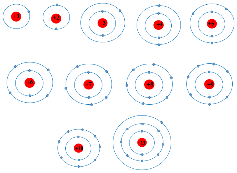 Dựa theo mô hình nguyên tử của Rutherford – Bohr
