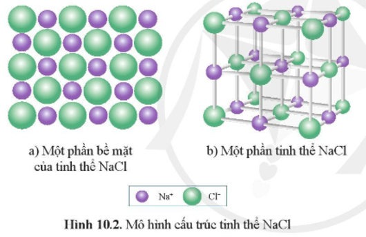 Lý thuyết Hóa học 10 Cánh diều Bài 10: Liên kết ion