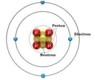 Lý thuyết Hóa học 10 Cánh diều Bài 2: Các thành phần của nguyên tử