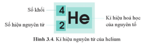 Lý thuyết Hóa học 10 Cánh diều Bài 3: Nguyên tố hóa học