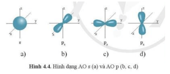 Lý thuyết Hóa học 10 Cánh diều Bài 4: Mô hình nguyên tử và orbital nguyên tử