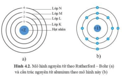 Lý thuyết Hóa học 10 Cánh diều Bài 4: Mô hình nguyên tử và orbital nguyên tử