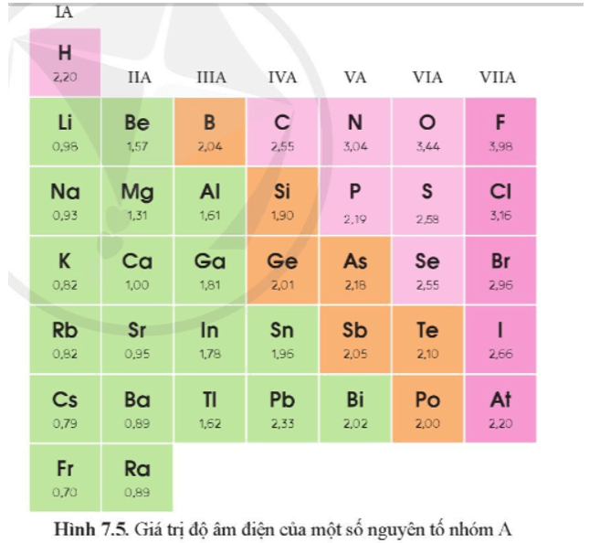 Lý thuyết Hóa học 10 Cánh diều Bài 7: Xu hướng biến đổi một số tính chất của đơn chất, biến đổi thành phần và tính chất của hợp chất trong một chu kì và trong một nhóm