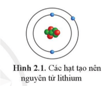 Nguyên tử lithium được tạo nên từ ba loại hạt cơ bản