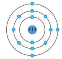 Trắc nghiệm Hóa học 10 Cánh diều Bài 4 (có đáp án): Mô hình nguyên tử và orbital nguyên tử