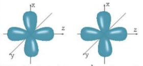 Bạn đã bao giờ tò mò về cách các electron được sắp xếp trong các phân tử hữu cơ hay không? Nếu vậy, bạn sẽ thích hình ảnh về xen phủ orbital này, giúp bạn tìm hiểu về sự tương tác đó.