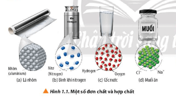 Hầu hết mọi thứ xung quanh chúng ta đều liên quan đến hóa học