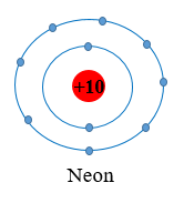 Từ Hình 8.2, cho biết mỗi nguyên tử nitrogen đã đạt được cấu hình electron (ảnh 1)