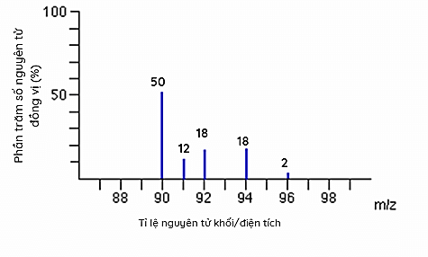 Đề kiểm tra Hóa học 10 Chân trời sáng tạo Chương 1 (có lời giải)