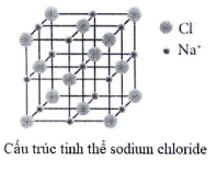 Đề kiểm tra Hóa học 10 Chân trời sáng tạo Chương 3 (có lời giải)