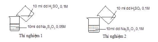 Đề kiểm tra Hóa học 10 Chân trời sáng tạo Chương 6 (có lời giải)