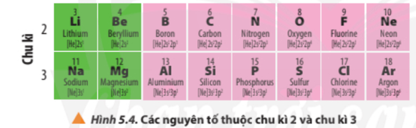 Lý thuyết Hóa 10 Chân trời sáng tạo Bài 5: Cấu tạo bảng tuần hoàn các nguyên tố hóa học