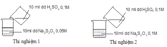 Đề kiểm tra Hóa học 10 Kết nối tri thức Chương 6 (có lời giải)