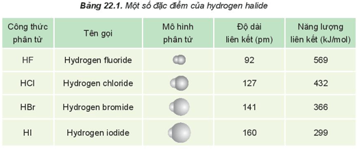 Lý thuyết Hóa học 10 Kết nối tri thức Bài 22: Hydrogen halide. Muối halide