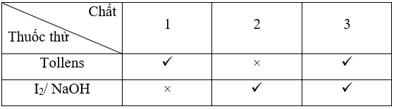 Bài tập ôn tập Hóa học 11 Cánh diều Chủ đề 6 (có đúng sai, trả lời ngắn)
