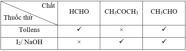 Bài tập ôn tập Hóa học 11 Cánh diều Chủ đề 6 (có đúng sai, trả lời ngắn)