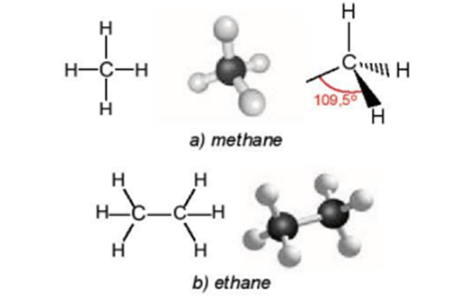 Mô tả hình dạng của phân tử methane và ethane