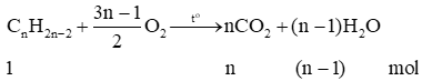 Viết phương trình hoá học của phản ứng cháy hoàn toàn của alkane alkene alkyne ở dạng công thức tổng quát