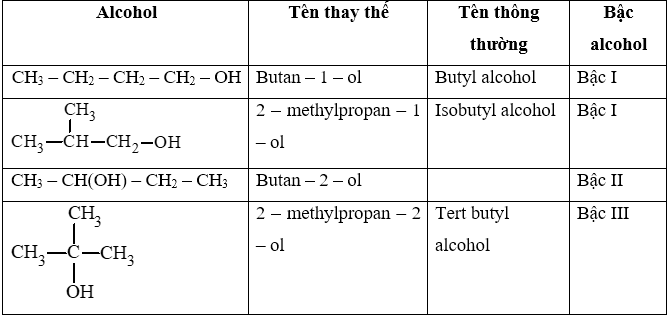 Viết công thức cấu tạo gọi tên thay thế và tên thông thường của các alcohol