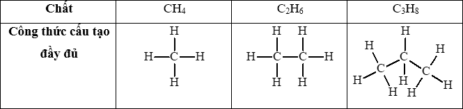 Viết công thức cấu tạo dạng đầy đủ của các hydrocarbon có công thức phân tử là CH4, C2H6 và C3H8