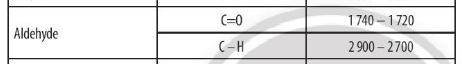 Hợp chất Y có công thức phân tử C4H8O, là một hợp chất dễ bay hơi