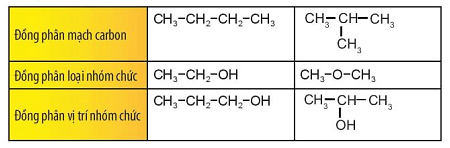 Lý thuyết Hóa học 11 Chân trời sáng tạo Bài 11: Cấu tạo hóa học hợp chất hữu cơ