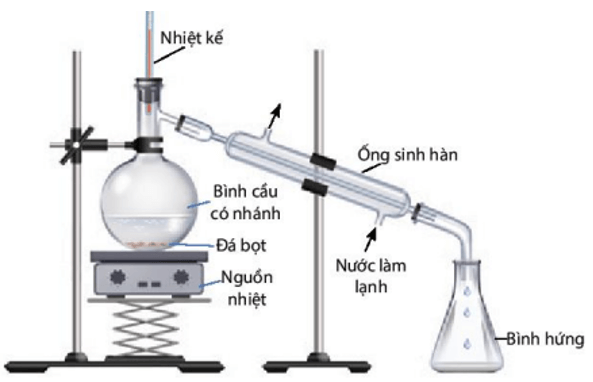 Trắc nghiệm Hóa học 11 Chân trời sáng tạo Bài 9 (có đáp án): Phương pháp tách và tinh chế hợp chất hữu cơ (ảnh 2)