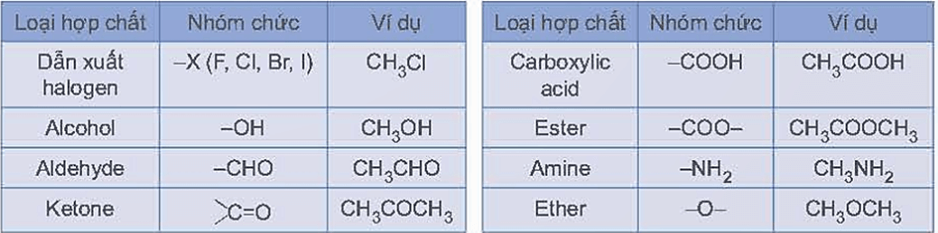 Lý thuyết Hóa học 11 Kết nối tri thức Bài 10: Hợp chất hữu cơ và hoá học hữu cơ